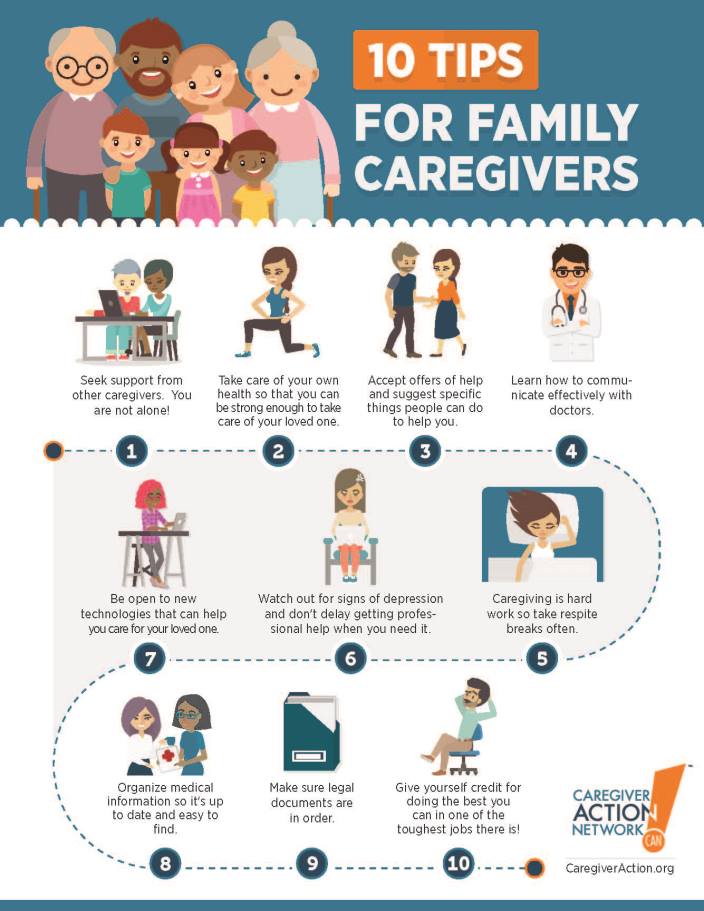 Infographic November is National Family Caregivers Month Merck
