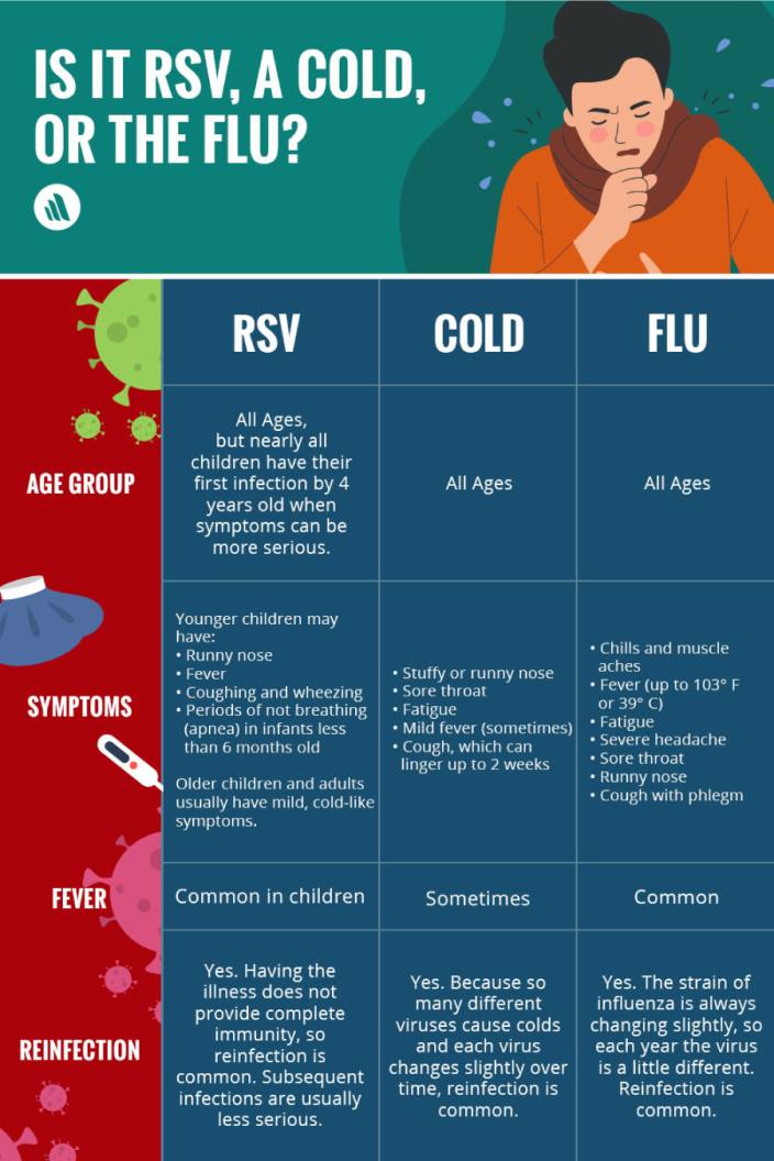 Infographic: EN_Nov2023 - Merck Manuals Consumer Version