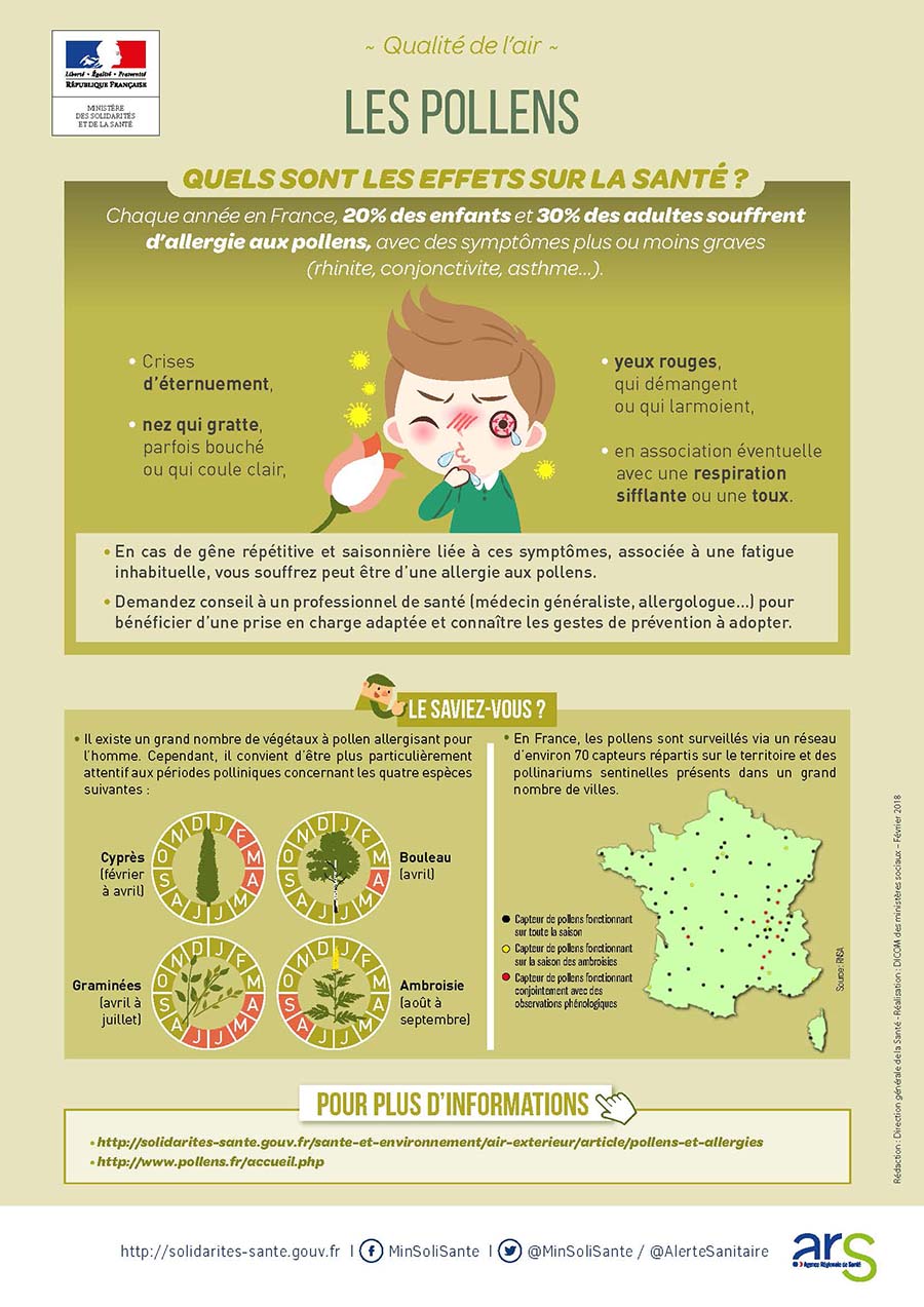 Infographic: FR_April19 - Manuels MSD Pour Le Grand Public